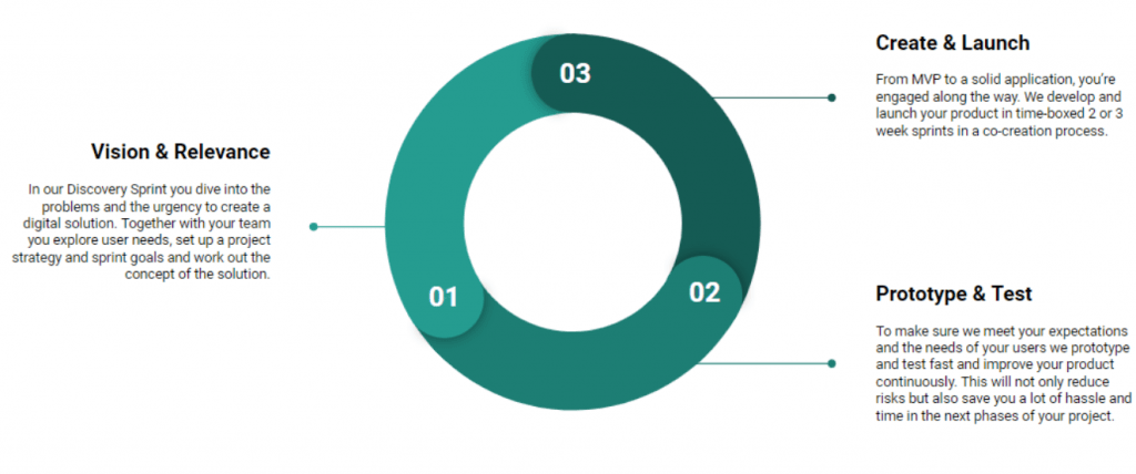 Labs 1 figweb