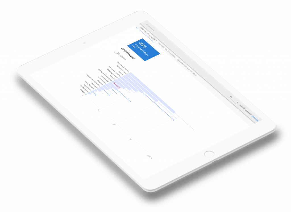 Klant case VANAD Engage en machine learning 3 machine studycase