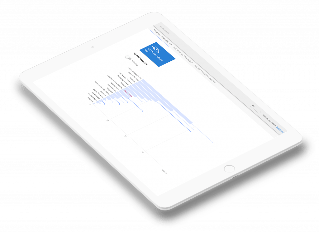 machine studycase