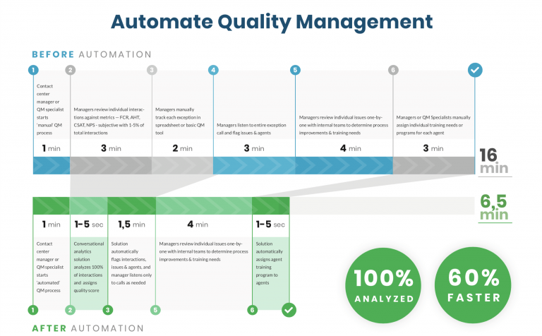 How Will AI Change Customer Engagement at Your Company?