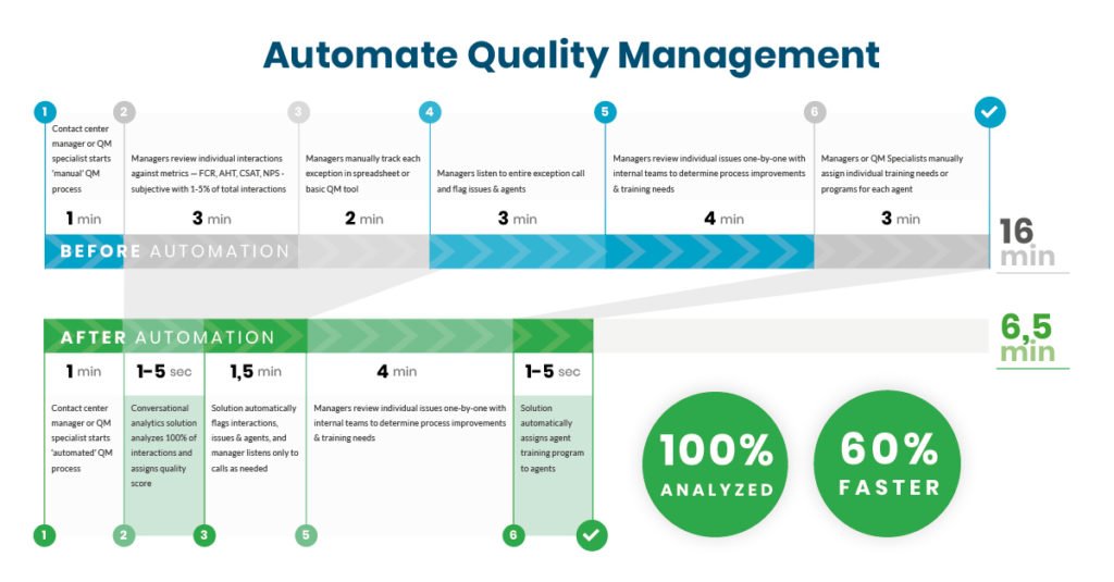5 CX Automation Use Cases You Must See! 4 QG Infographics LinkedIn3