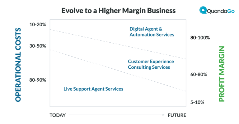 contact center technology