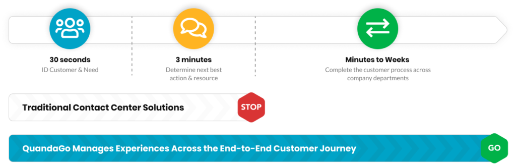 Platform 1 customer service management by quandago