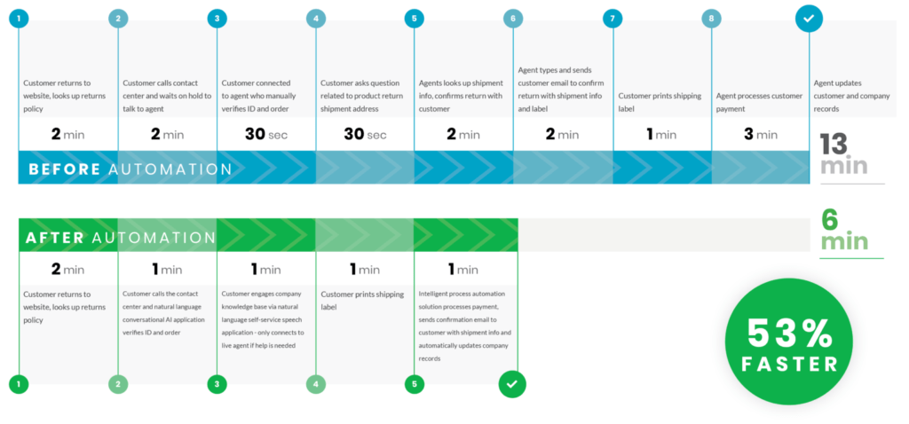 timeline homepage