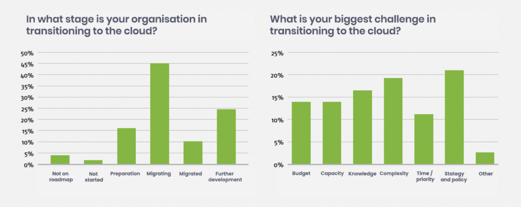 Ziptone Research: Trends & Leaders in Cloud Contact Centers 1 graph