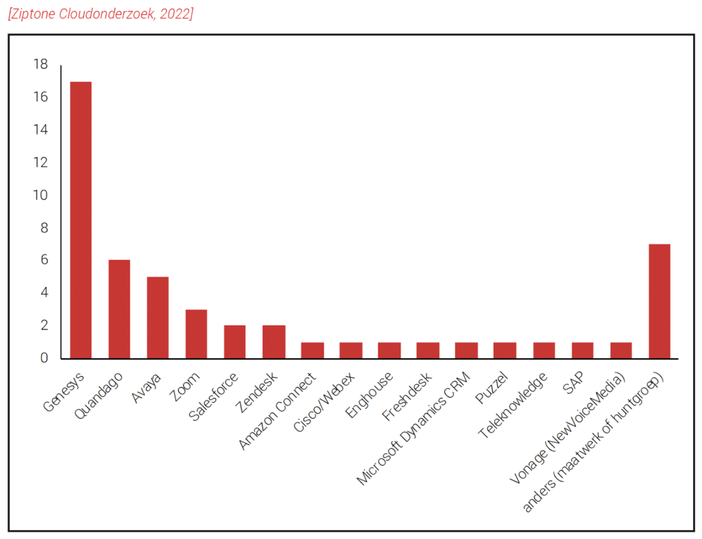 Ziptone Research: Trends & Leaders in Cloud Contact Centers 2 unnamed 2