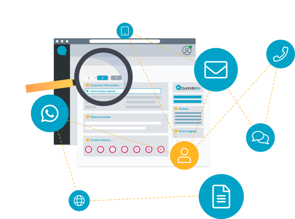 APCC 2 workflow