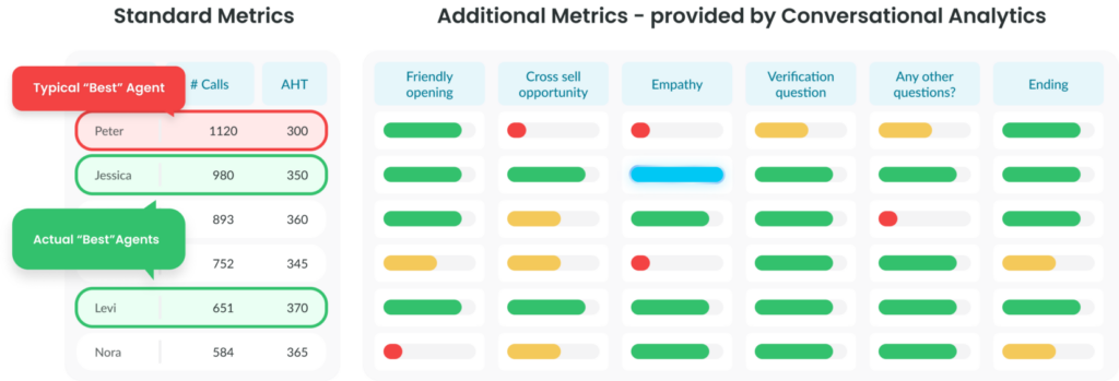 Quality Management in the era of AI 1 CA QM 2