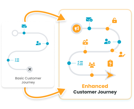 Deploy on all touchpoints​