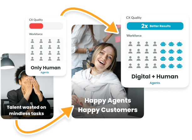 Shift the workforce focus​