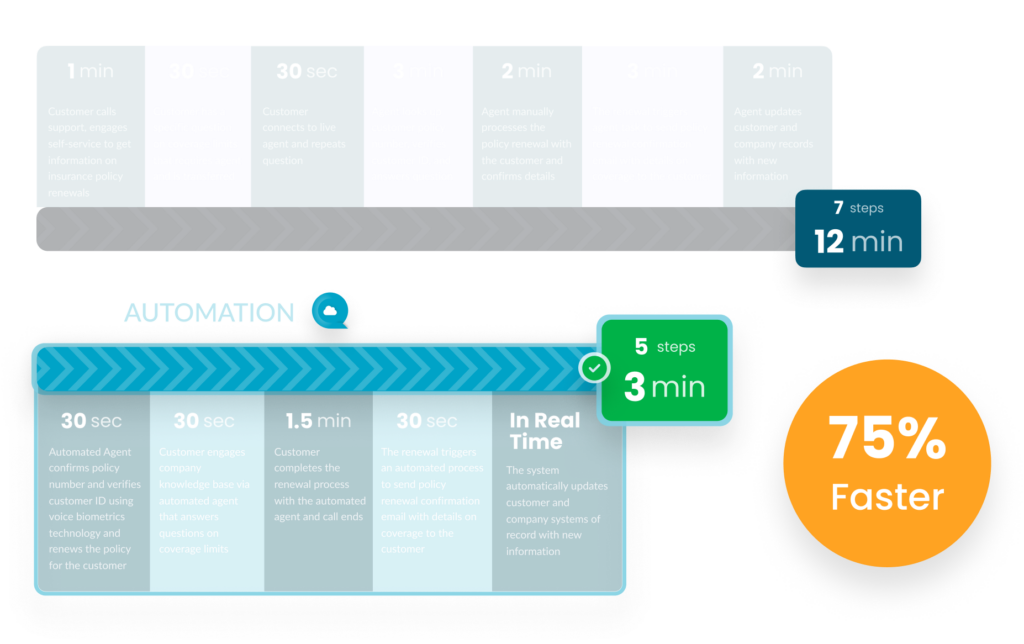 Benut de kracht van Hyperautomation 9 Automate Insurance Policy Renewals