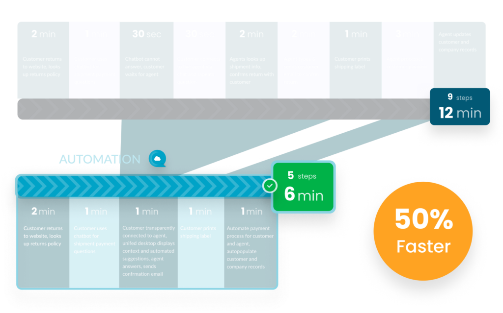 Benut de kracht van Hyperautomation 7 Input form