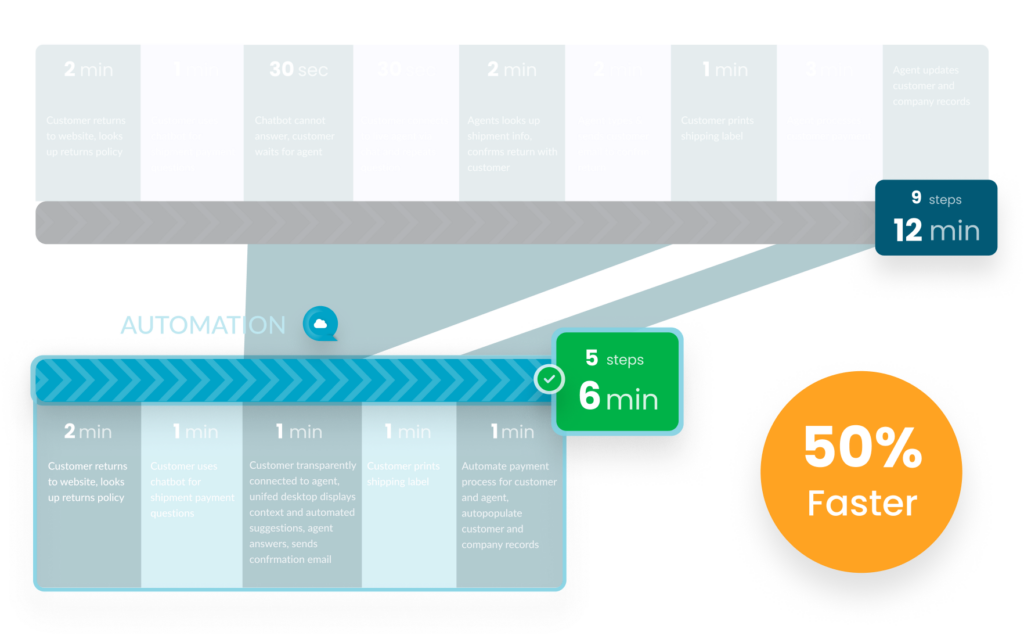 Benut de kracht van Hyperautomation 7 Input form